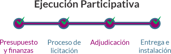 ejecucion participativa ppunr ejecucion participativa ppunr