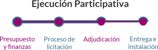 progreso pp progreso pp